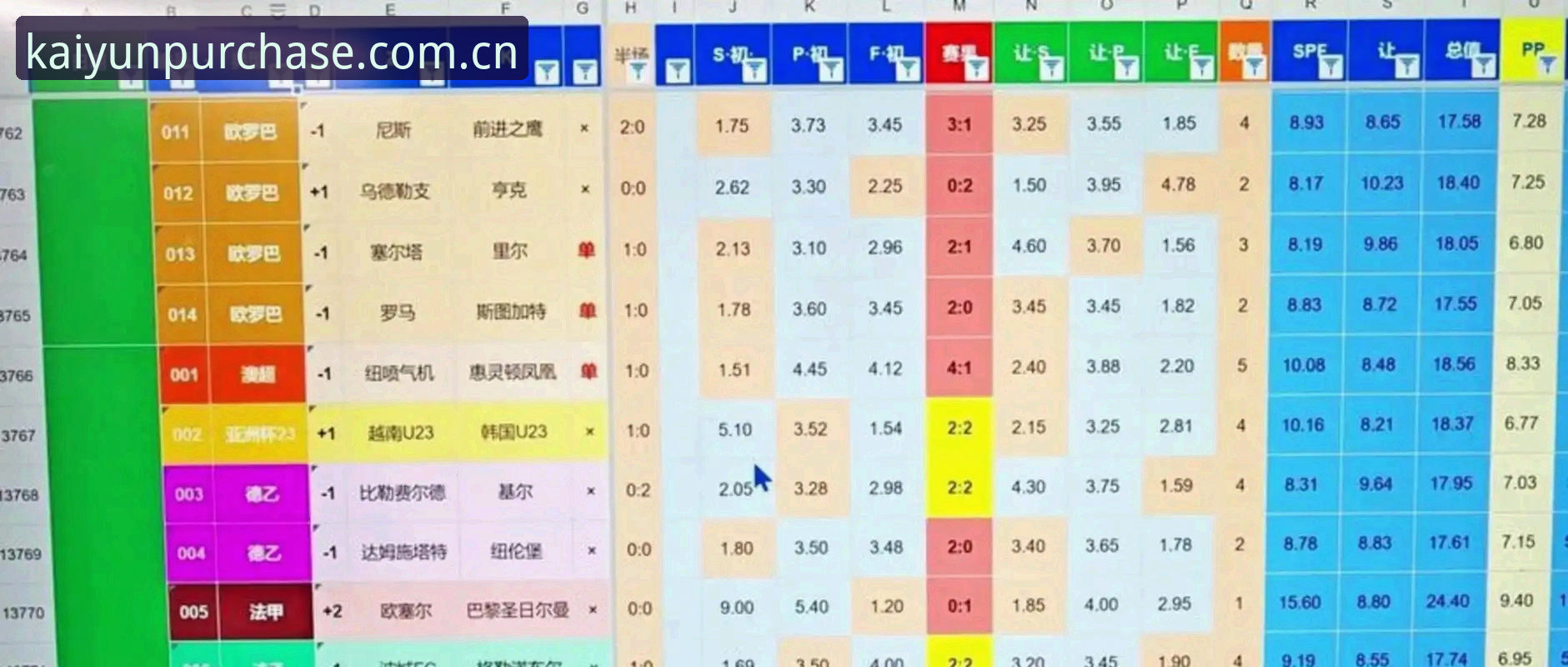 世界杯扩军至66队，中国男足能否搭上末班车？